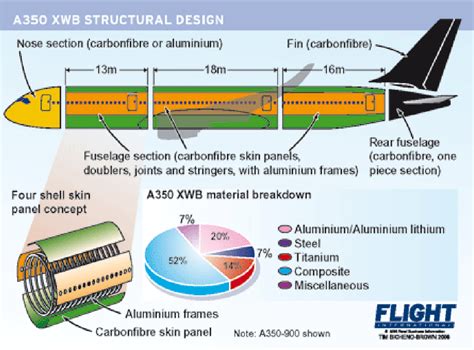 ¿Metal Matrix Composites: La próxima generación de materiales para la industria aeroespacial?