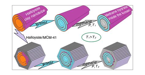  Halloysite Nanotubes: Unlocking Sustainable Energy Solutions for Tomorrow's World!