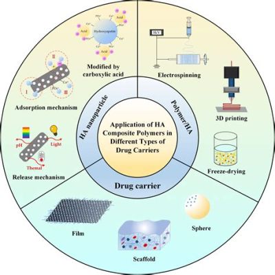  Hidroxiapatita: Un material biocompatible con aplicaciones en ingeniería de tejidos y liberación controlada de fármacos!