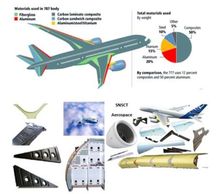  Nimber: Un Vistazo Profundo a Este Material Compuesto Revolucionario para la Industria Aeroespacial