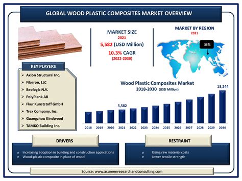  Wood-Plastic Composites: ¿El Futuro de la Sostenibilidad Industrial?