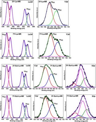 Yttrium Oxide: Catalizador Vital en la Fabricación de Láseres y Componentes Electrónicos de Alta Precisión!